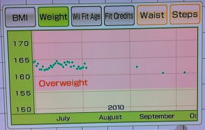wii fit weight pregnant