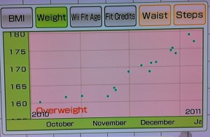  wii fit weight pregnant